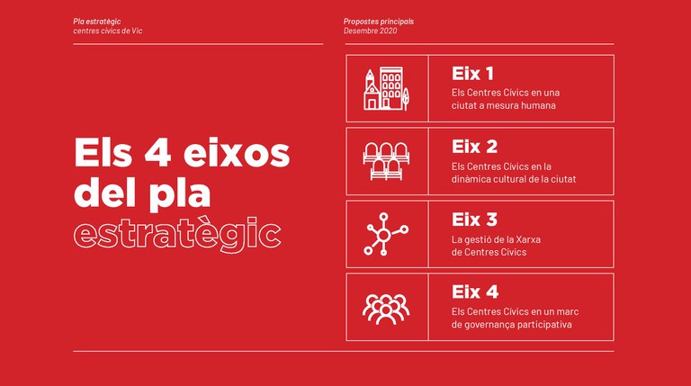 Pla estratègic dels Centres Cívics