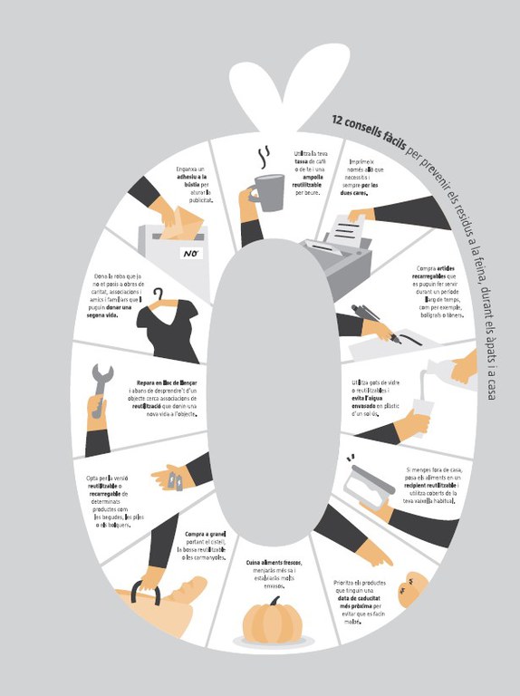 Campanya de conscienciació Residu Zero